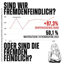 50 Aufkleber „Fremdenfeindlich?“ - Nette Aufkleber