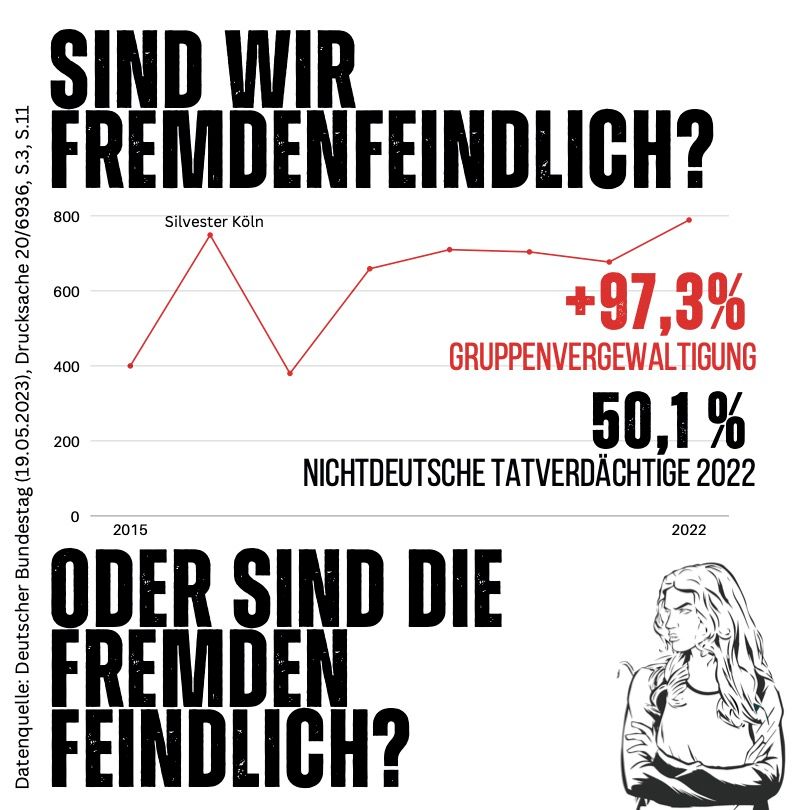 50 Aufkleber „Fremdenfeindlich?“ - Nette Aufkleber