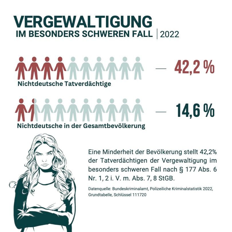 50 Aufkleber „Vergewaltigungsstatistik“ - Nette Aufkleber